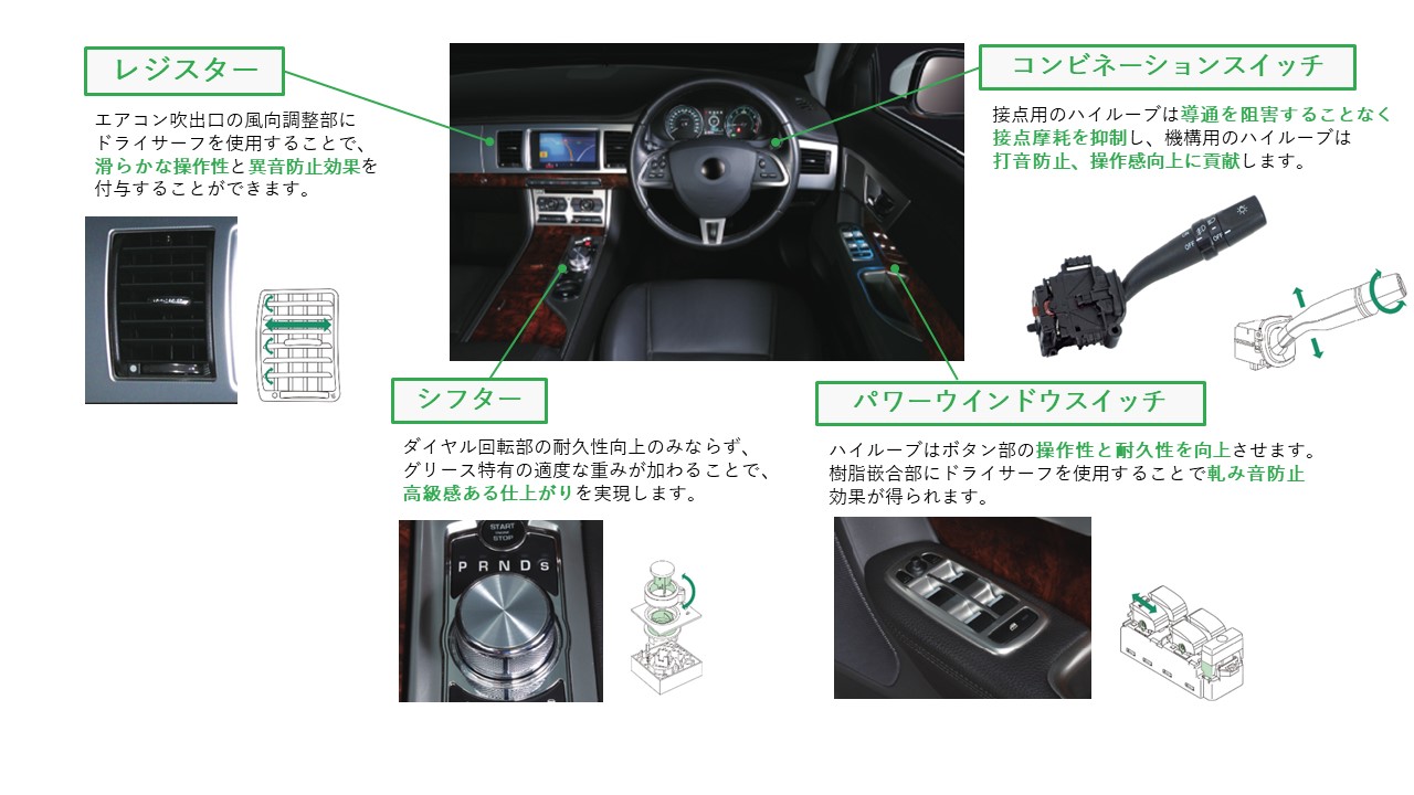 自動車部品のいたるところに、当製品は使用されています