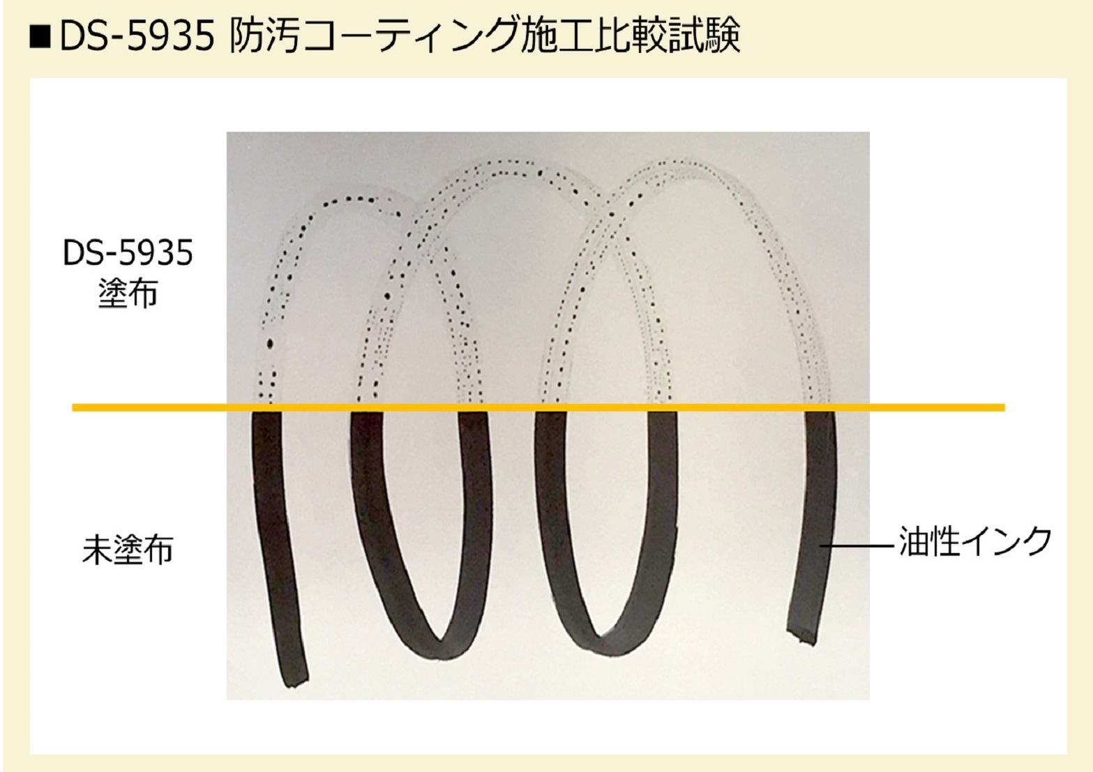 防汚コーティング施工比較試験結果