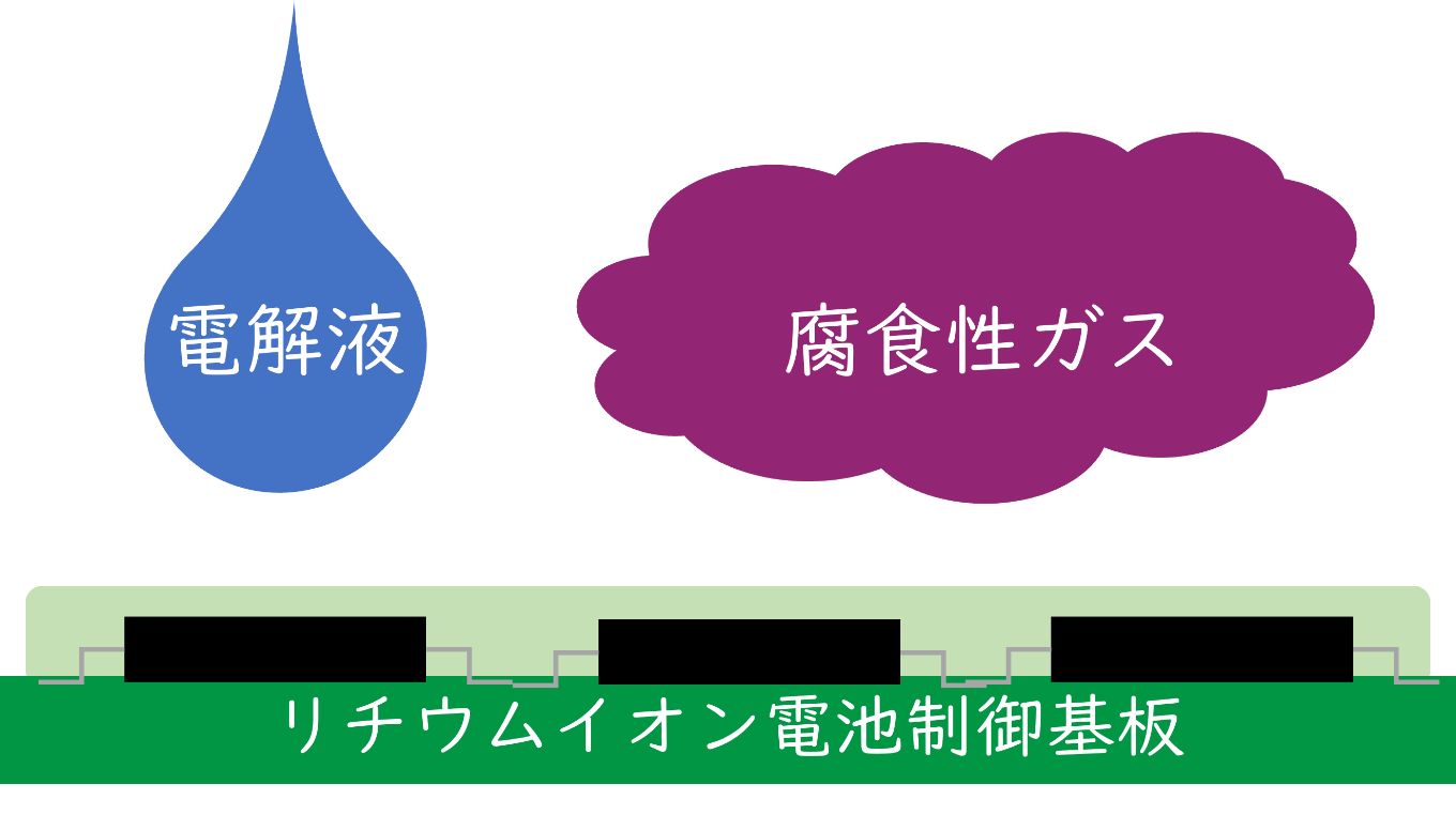 基板防湿コーティング剤の使用例（リチウムイオン電池）