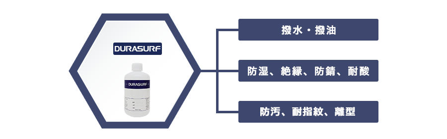 デュラサーフの種類