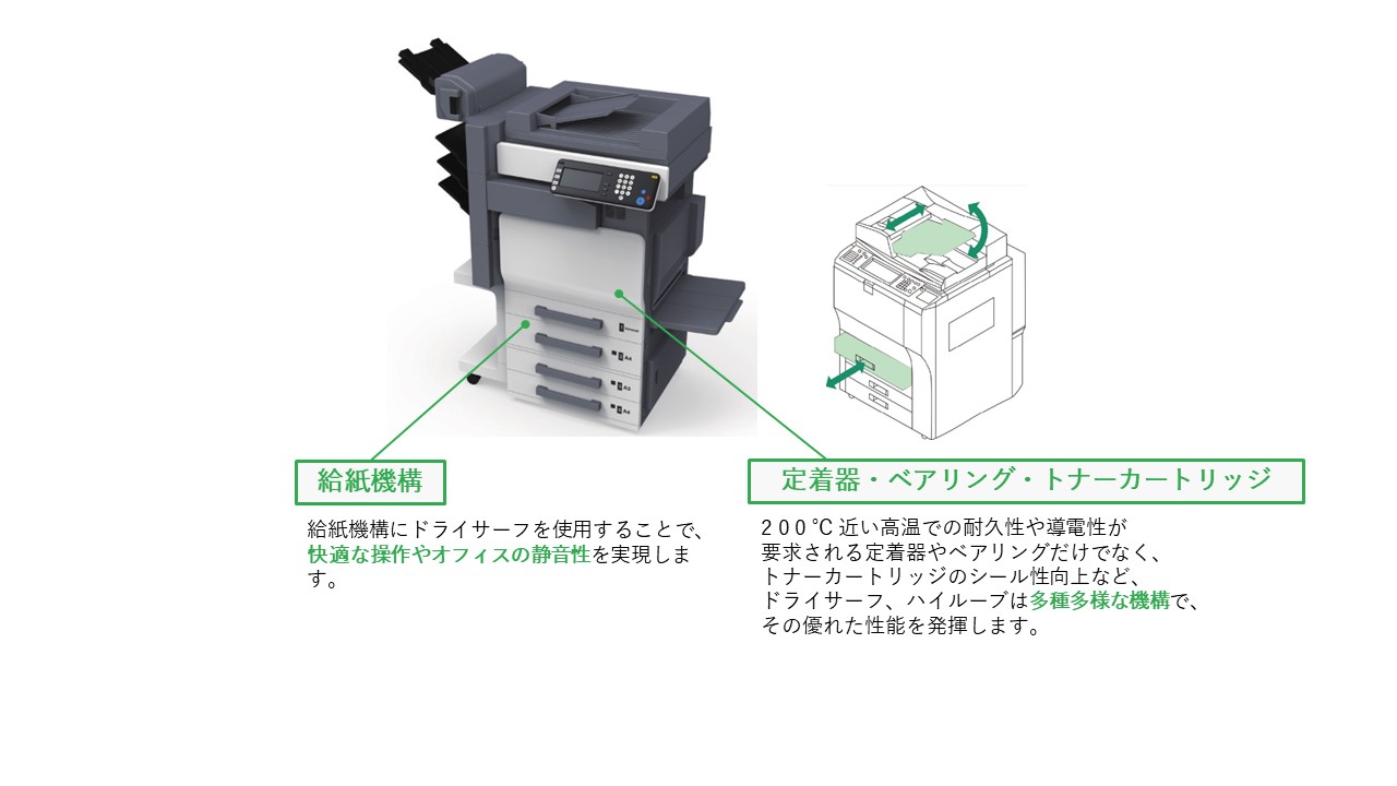 事務機器のいたるところに、当製品は使用されています