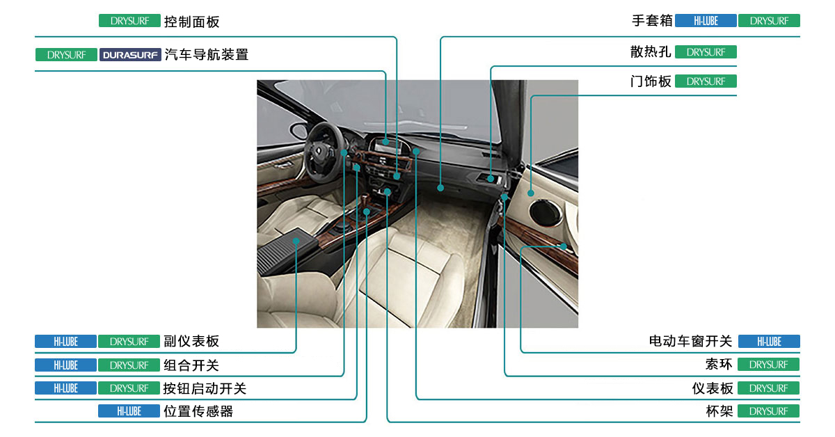 我们的产品被运用于各种汽车内饰部件