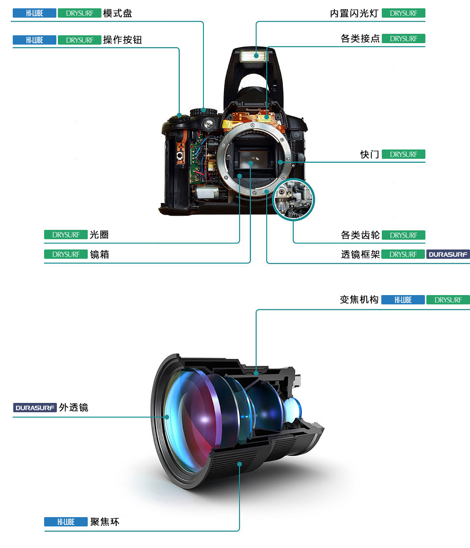 我们的产品被运用于光学仪器的各个部位