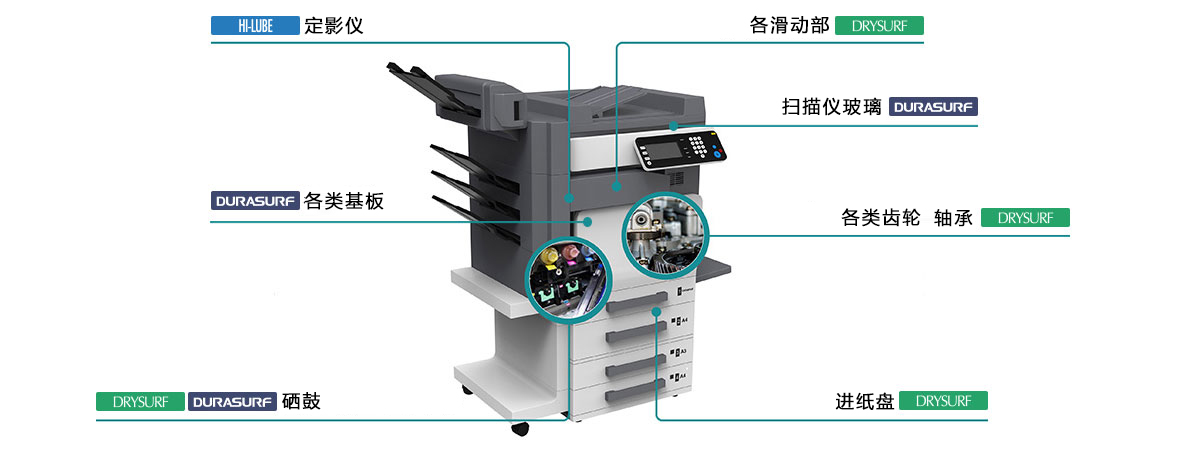 我们的产品被运用于办公设备的各个部位