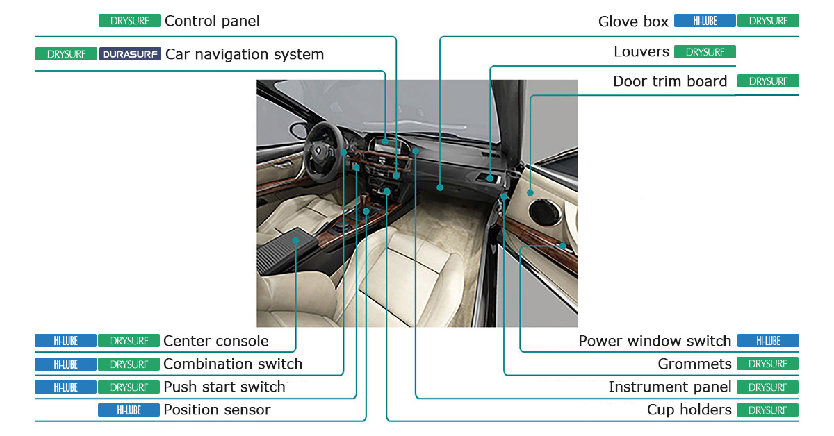 Our products are found almost everywhere inside a car.