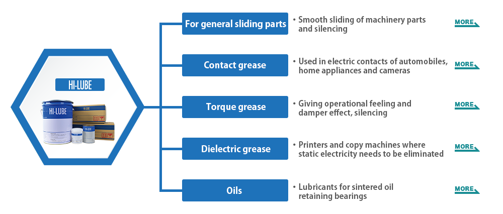 HI-LUBE product line
