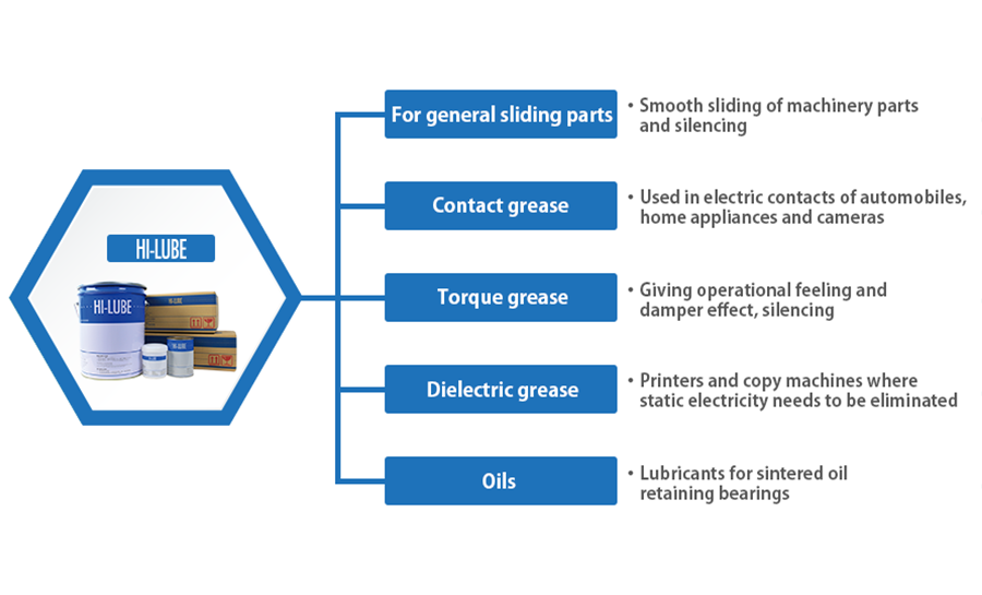 HI-LUBE product line