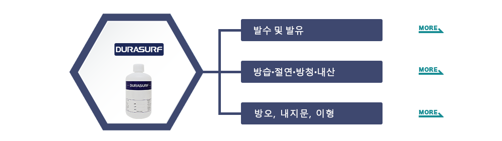 듀라서프의 종류