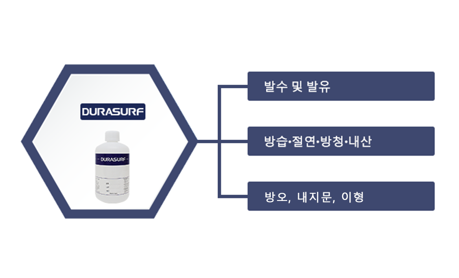 듀라서프의 종류