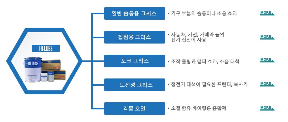 하이루브의 종류