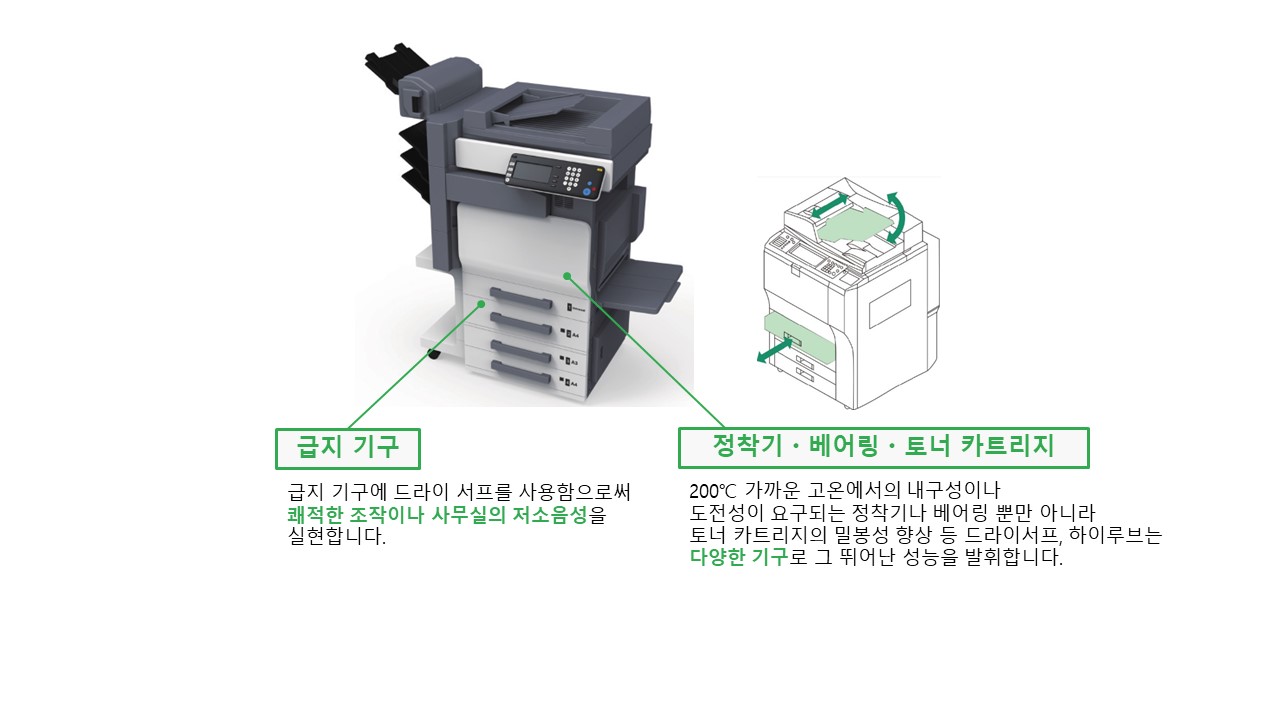 사무 기기 여러 곳에 당사 제품은 사용되고 있습니다.